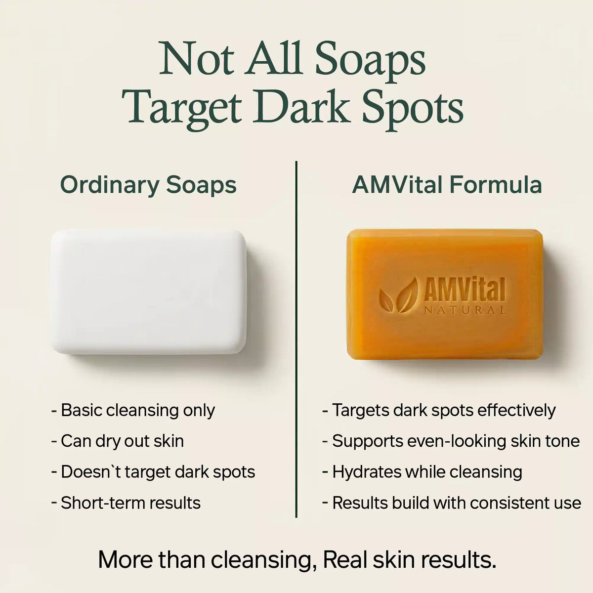 AMVital Turmeric Kojic Acid Soap Bar for Dark Spots &amp; Uneven Tone